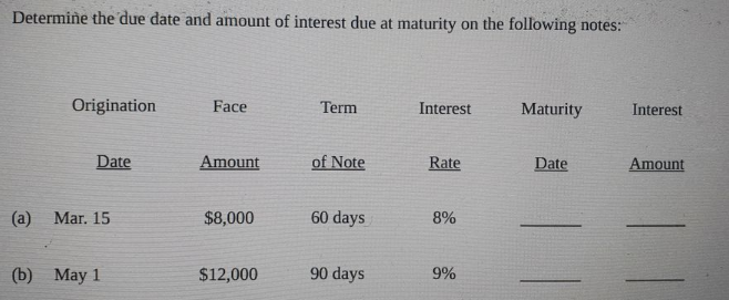 Determine the due date and amount of interest due at maturity on the following notes:
Origination
Face
Term
Interest
Maturity
Interest
Date
Amount
of Note
Rate
Date
Amount
(a)
Mar. 15
$8,000
60 days
8%
(b) May 1
$12,000
90 days
9%
