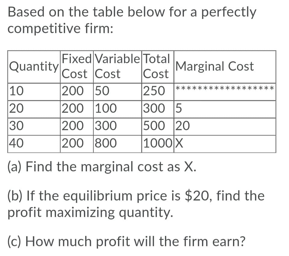 Based on the table below for a perfectly
competitive firm:
Quantity
Fixed Variable Total
Cost Cost
Cost
Marginal Cost
****:
|10
20
200 50
200 100
250
300 5
500 20
1000X
****
30
40
200 300
200 800
(a) Find the marginal cost as X.
(b) If the equilibrium price is $20, find the
profit maximizing quantity.
(c) How much profit will the firm earn?
