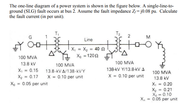 The one-line diagram of a power system is shown in the figure below. A single-line-to-
ground (SLG) fault occurs at bus 2. Assume the fault impedance Z,= j0.08 pu. Calculate
the fault current (in per unit).
T,
2
M
Line
X, = X2 = 40 N
Xo =1200
%3D
100 MVA
13.8 kV
100 MVA
100 MVA
X, = 0.15 13.8-kVA/138-kVY
X = 0.10 per unit
138-kV Y/13.8-kV A
100 MVA
X2 = 0.17
X = 0.10 per unit
13.8 kV
X, = 0.20
X2 = 0.21
Xo = 0.10
X, = 0.05 per unit
Xo = 0.05 per unit
