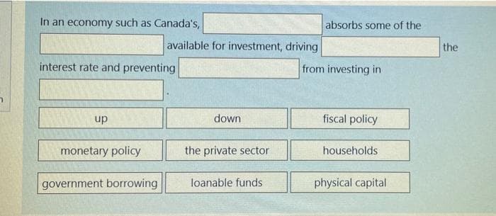 In an economy such as Canada's,
absorbs some of the
available for investment, driving
the
interest rate and preventing
from investing in
up
down
fiscal policy
monetary policy
the private sector
households
government borrowing
loanable funds
physical capital
