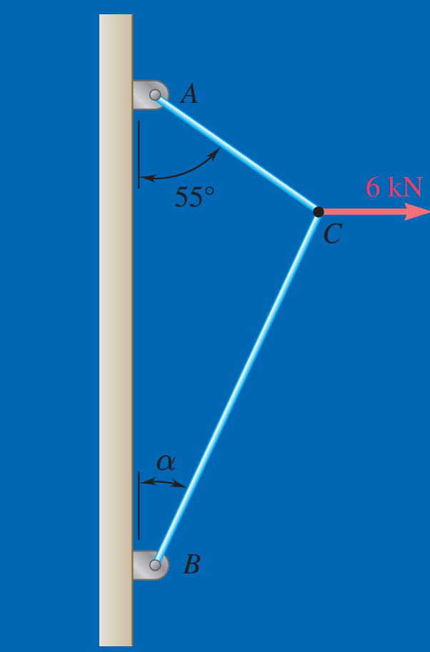 6 kN
55°
