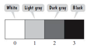 White Light gray Dark gray Black
0 1 2 3
