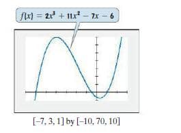 flx) = 2 + 11x – 7x – 6
[-7, 3, 1] by [-10, 70, 10]
