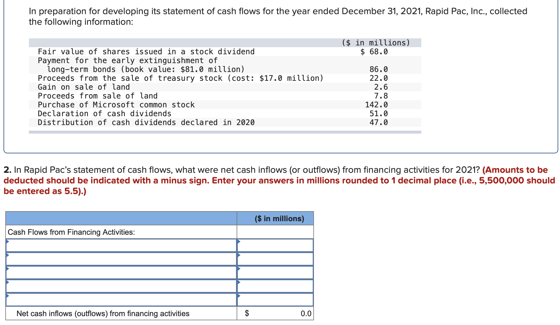 In preparation for developing its statement of cash flows for the year ended December 31, 2021, Rapid Pac, Inc., collected
the following information:
($ in millions)
$ 68.0
Fair value of shares issued in a stock dividend
Payment for the early extinguishment of
long-term bonds (book value: $81.0 million)
Proceeds from the sale of treasury stock (cost: $17.0 million)
Gain on sale of land
Proceeds from sale of land
Purchase of Microsoft common stock
Declaration of cash dividends
Distribution of cash dividends declared in 2020
86.0
22.0
2.6
7.8
142.0
51.0
47.0
2. In Rapid Pac's statement of cash flows, what were net cash inflows (or outflows) from financing activities for 2021? (Amounts to be
deducted should be indicated with a minus sign. Enter your answers in millions rounded to 1 decimal place (i.e., 5,500,000 should
be entered as 5.5).)
