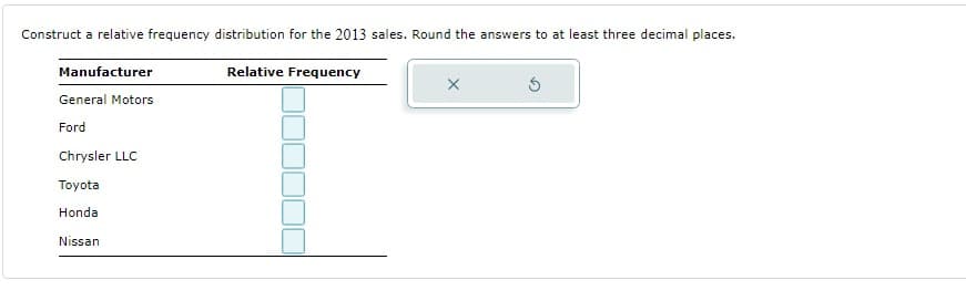 Construct a relative frequency distribution for the 2013 sales. Round the answers to at least three decimal places.
Manufacturer
Relative Frequency
X
5
General Motors
Ford
Chrysler LLC
Toyota
Honda
Nissan