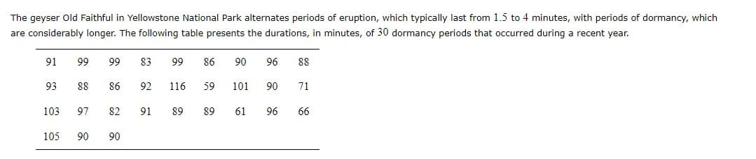 The geyser Old Faithful in Yellowstone National Park alternates periods of eruption, which typically last from 1.5 to 4 minutes, with periods of dormancy, which
are considerably longer. The following table presents the durations, in minutes, of 30 dormancy periods that occurred during a recent year.
91
99 99 83 99
86 90
96 88
93
88
86 92
101
90
71
103
97 82 91
61
96
66
105
90
90
116 59
89
89