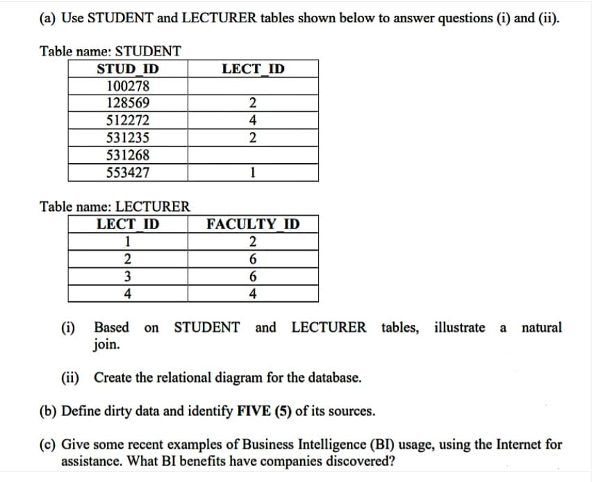 (a) Use STUDENT and LECTURER tables shown below to answer questions (i) and (ii).
Table name: STUDENT
STUD_ID
100278
LECT_ID
128569
2
512272
4
531235
2
531268
553427
1
Table name: LECTURER
LECT ID
FACULTY ID
1
6.
3
6
4
4
(i) Based on STUDENT
join.
and LECTURER tables, illustrate a natural
(ii) Create the relational diagram for the database.
(b) Define dirty data and identify FIVE (5) of its sources.
(c) Give some recent examples of Business Intelligence (BI) usage, using the Internet for
assistance. What BI benefits have companies discovered?
