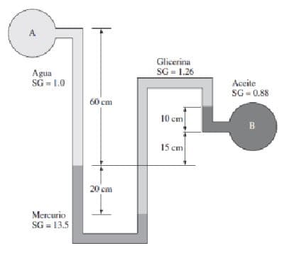 A
Glicerina
SG = 1.26
Agua
SG = 1.0
Accite
SG = 0.88
60 cm
10 cm
B
15 cm
20 cm
Mercurio
SG = 13.5
