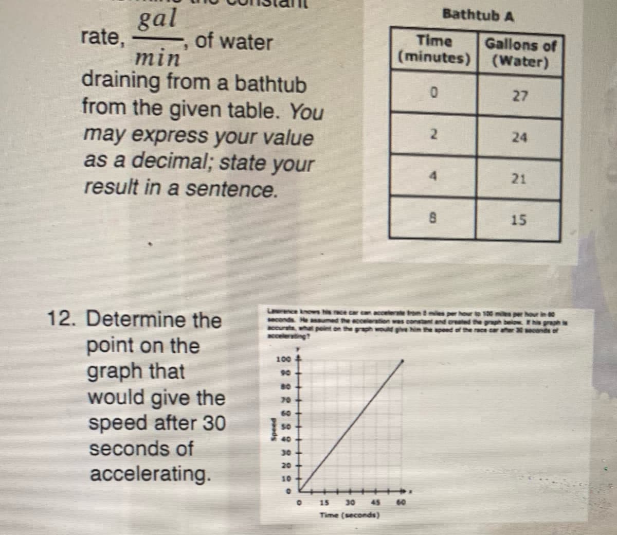 gal
rate,
min
draining from a bathtub
from the given table. You
Bathtub A
of water
Time
(minutes) (Water)
Gallons of
27
may express your value
as a decimal; state your
result in a sentence.
24
21
15
Lawence kncws his race car can acceler rom miles per ho
onds. He asuned the acceiertion was contant and oreatd the grph belo Fhs praph
ceurt, what point
Kceleting?
12. Determine the
point on the
graph that
would give the
speed after 30
seconds of
pve him the apod of N arater nds of
100 4
90
80
70
60
40
30
20
accelerating.
10
15
30
45
60
Time (seconds)
Speed
