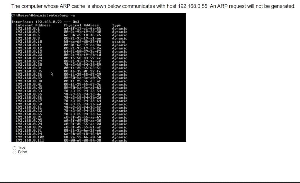 The computer whose ARP cache is shown below communicates with host 192.168.0.55. An ARP request will not be generated.
C:NUsersNAdninistrator>arp -a
Interface: 192.168.0.72 --- Øx3
Internet Address
192.168.8.1
192.168.0.5
192.168.0.6
192.168.0.8
192.168.0.10
192.168.0.11
192.168.8.12
192.168.0.13
192.168.0.22
192.168.0.24
192.168.0.27
192.168.0.30
192.168.6.31
192.168.0.35
192.168.0.36
Туре
dynanic
dynamic
dynanic
dynanic
static
Physical Address
e4-1f-13-c1-6a-5b
00-21-9b-19-F6-30
бс-3b-e5-18-46-е5
00-21-9b-19-a1-ae
b8-ac-6f-d8-23-f0
00-01-6c-59-ca-8a
00-21-9b-19-fb-2a
64-31-50-37-3e-f2
00-21-9b-19-fb-1d
00-15-58-d3-79-ec
08-21-9b-19-9e-cf
dynanic
dynanic
dynanic
dynanic
dynamic
dynanic
dynamic
dynanic
dynanic
dynanic
dynanic
dynanic
dynanic
dynanic
dynanic
dynanic
dynanic
dynamic
dynanic
dynanic
dynanic
dynanic
dynanic
dynanic
dynamic
dynanic
dynamic
dynanic
dynamic
dunamic
78-e3-b5-94-3d-59
08-11-25-65-63-51
08-16-35-Of-22-fc
00-11-25-65-65-29
192.168.0.37
192.168.8.38
192.168.8.41
192.168.6.43
192.168.8.53
192.168.0.55
192.168.8.56
192.168.8.57
192.168.0.58
192.168.0.61
192.168.8.62
192.168.0.65
192.168.0.71
192.168.0.73
192.168.0.74
192.168.0.75
192.168.0.91
192.168.0.94
192.168.0.102
192.168.0.111
00-50-ba-3c-a0-76
00-11-25-66-d3-af
08-11-25-65-63-3c
08-50-ba-3c-a9-b3
78-e3-b5-94-3d-54
78-e3-b5-94-3d-4e
78-e3-b5-94-3b-2d
78-e3-b5-94-3d-64
78-e3-b5-94-3b-ed
78-e3-b5-94-3d-5f
78-e3-b5-94-3d-55
78-e3-b5-94-3d-6a
c8-3f-d5-55-ae-b?
c8-3f-d5-55-ae-30
c8-3f-d5-55-ae-2d
c8-3f-d5-55-61-af
88-86-3b-be-2f-e6
6c-3b-e5-18-46-b9
b8-2a-72-b6-a0-58
08-80-e8-08-84-38
True
O False
