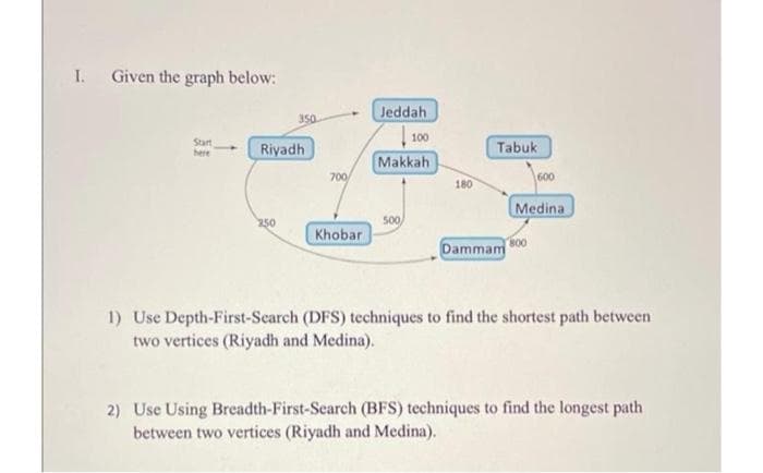 I.
Given the graph below:
Jeddah
350
100
Start
here
Riyadh
Tabuk
Makkah
700
180
600
Medina
250
500
Khobar
800
Dammam
1) Use Depth-First-Search (DFS) techniques to find the shortest path between
two vertices (Riyadh and Medina).
2) Use Using Breadth-First-Search (BFS) techniques to find the longest path
between two vertices (Riyadh and Medina).
