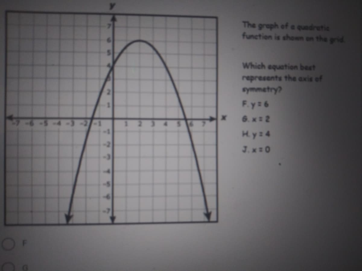 The graph of a quedretic
function is shown on the grid
Which equation best
represents the axis of
symmetry?
F.y: 6
6. x: 2
H.y: 4
J. x:0
OF
