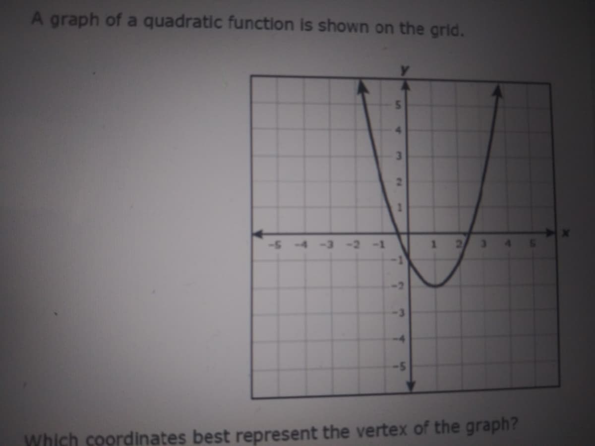 A graph of a quadratic function is shown on the grid.
-2 -1
2.
4.
-2
-3
Which soordinates best represent the vertex of the graph?
5]
