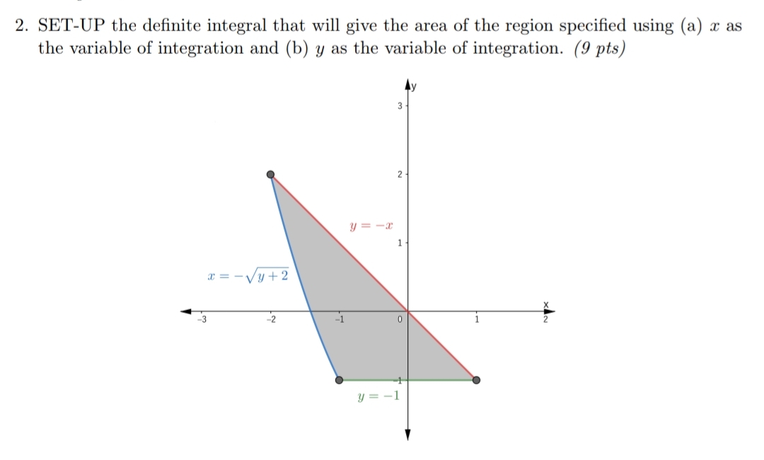 2. SET-UP the definite integral that will give the area of the region specified using (a) x as
the variable of integration and (b) y as the variable of integration. (9 pts)
3
2
y = -x
1
-Vy+2
-3
-2
y =
