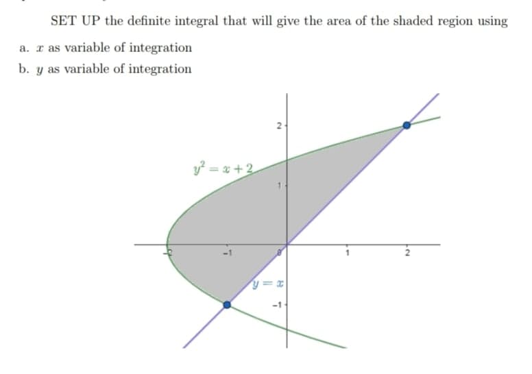 SET UP the definite integral that will give the area of the shaded region using
a. r as variable of integration
b. y as variable of integration
y = x +2
y=x
-1
