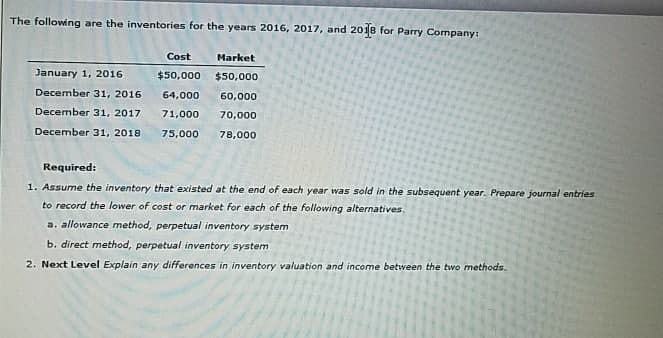 The following are the inventories for the years 2016, 2017, and 2018 for Parry Company:
Cost
Market
January 1, 2016
$50,000 $50,000
December 31, 2016
64,000
60,000
December 31, 2017
71,000
70,000
December 31, 2018
75,000
78,000
Required:
1. Assume the inventory that existed at the end of each year was sold in the subsequent year. Prepare journal entries
to record the lower of cost or market for each of the following alternatives.
a. allowance method, perpetual inventory system
b. direct method, perpetual inventory system
2. Next Level Explain any differences in inventory valuation and income between the two methods.
