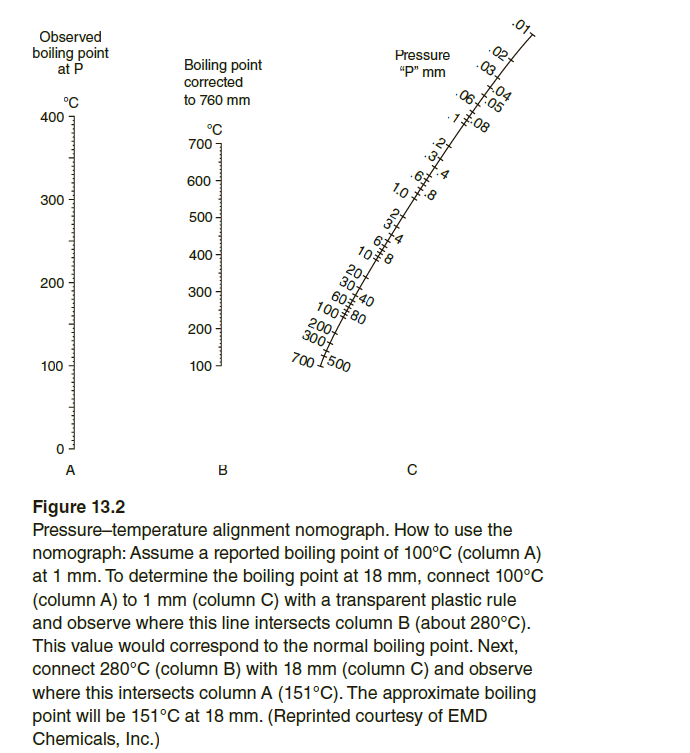 .011
.02-
Pressure
"P" mm
Observed
boiling point
at P
Boiling point
corrected
to 760 mm
°C
°C
400
700
1.0
600
300
6
500 -
20
30140
60
100 80
200-
300f
400 -
300
200
200
700 1500
100
100
в
A
Figure 13.2
Pressure-temperature alignment nomograph. How to use the
nomograph: Assume a reported boiling point of 100°C (column A)
at 1 mm. To determine the boiling point at 18 mm, connect 100°C
(column A) to 1 mm (column C) with a transparent plastic rule
and observe where this line intersects column B (about 280°C).
This value would correspond to the normal boiling point. Next,
connect 280°C (column B) with 18 mm (column C) and observe
where this intersects column A (151°C). The approximate boiling
point will be 151°C at 18 mm. (Reprinted courtesy of EMD
Chemicals, Inc.)
4.
O 88
+++
