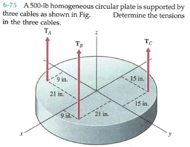 6-75 A 500-lb homogeneous circular plate is supported by
three cables as shown in Fig.
in the three cables.
Determine the tensions
TA
Tc
9 in.
15 in.
21 in.
15 in.
9 in
21 in.
y
