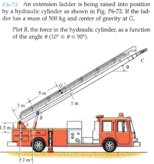 C6-72 An extension ladder is being raised into position
by a hydraulic cylinder as shown in Fig. P6-72. If the lad-
der has a mass of 500 kg and center of gravity at G,
Plot B, the force in the hydraulic cylinder, as a function
of the angle 6 (10° so 90°).
工
5 m
Im
B
1.5 m
2 m
