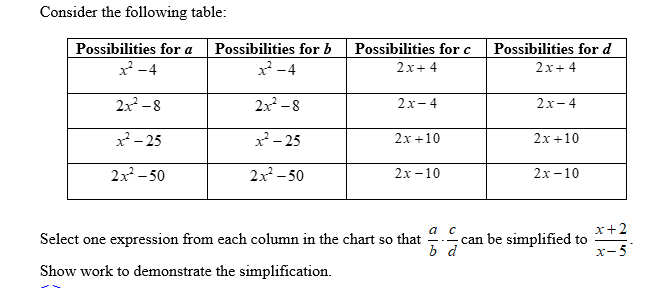 Consider the following table:
Possibilities for a Possibilities for b
x -4
Possibilities for c
Possibilities for d
x -4
2x+ 4
2x+ 4
2x -8
2x -8
2х-4
2х-4
x- 25
*- 25
2x +10
2x+10
2x-50
2x-50
2х -10
2х-10
x+2
a c
can be simplified to
b d
Select one expression from each column in the chart so that
x-5
Show work to demonstrate the simplification.

