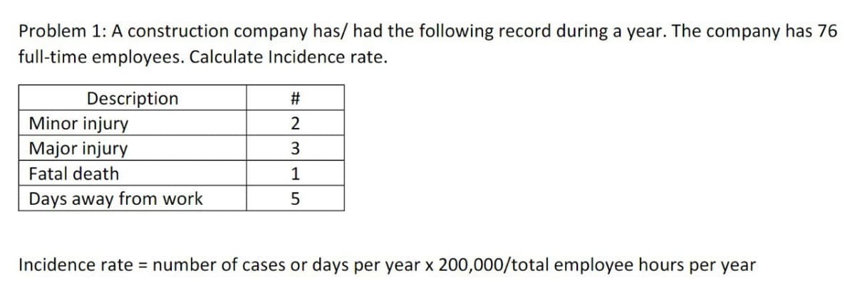 Problem 1: A construction company has/ had the following record during a year. The company has 76
full-time employees. Calculate Incidence rate.
Description
Minor injury
Major injury
2
3
Fatal death
1
Days away from work
Incidence rate = number of cases or days per year x 200,000/total employee hours per year
