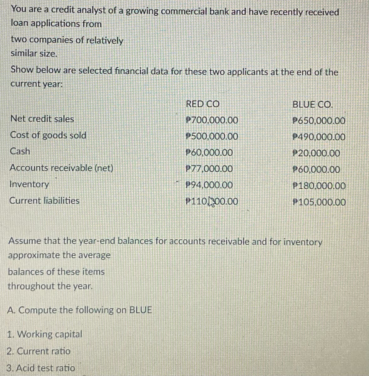 You are a credit analyst of a growing commercial bank and have recently received
loan applications from
two companies of relatively
similar size.
Show below are selected financial data for these two applicants at the end of the
current year:
RED CO
BLUE CO.
Net credit sales
P700.000.00
P650,000.00
Cost of goods sold
P500,000.00
P490,000.00
Cash
P60,000.00
P20,000.00
Accounts receivable (net)
P77,000.00
P60,000.00
Inventory
P94,000.00
P180,000.00
Current liabilities
P11000.00
P105,000.00
Assume that the year-end balances for accounts receivable and for inventory
approximate the average
balances of these items
throughout the year.
A. Compute the following on BLUE
1. Working capital
2. Current ratio
3. Acid test ratio

