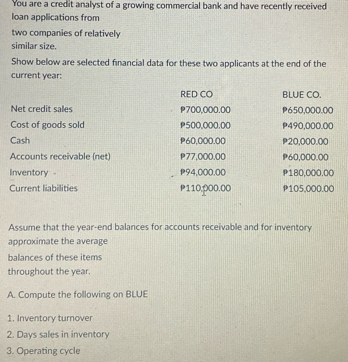 You are a credit analyst of a growing commercial bank and have recently received
loan applications from
two companies of relatively
similar size.
Show below are selected financial data for these two applicants at the end of the
current year:
RED CO
BLUE CO.
Net credit sales
P700,000.00
P650,000.00
Cost of goods sold
P500,000.00
P490,000.00
Cash
P60,000.00
P20,000.00
Accounts receivable (net)
P77,000.00
P60,000.00
Inventory
P94,000.00
P180,000.00
Current liabilities
P110,p00.00
P105,000.00
Assume that the year-end balances for accounts receivable and for inventory
approximate the average
balances of these items
throughout the year.
A. Compute the following on BLUE
1. Inventory turnover
2. Days sales in inventory
3. Operating cycle
