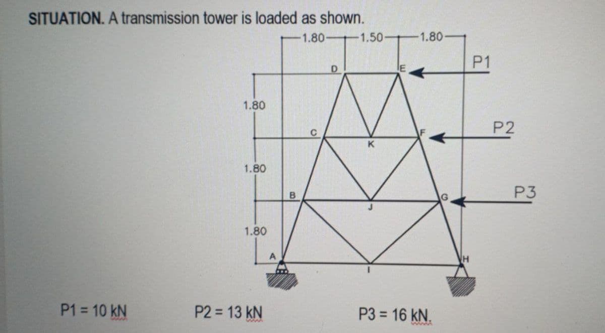 SITUATION. A transmission tower is loaded as shown.
1.80
1.50
1.80
P1
D
1.80
P2
K
1.80
B
P3
1.80
P1 = 10 kN
P2 = 13 kN
P3 = 16 kN.
www
