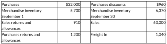 Purchases
Merchandise inventory
September 1
Sales returns and
allowances
Purchases returns and
allowances
Purchases discounts
Merchandise inventory
September 30
Sales
$32,000
5,700
$960
6,370
910
63,000
1,200
Freight In
1,040
