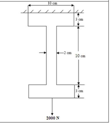 10 cm
3 cm
-2 cm
10 cm
3 cm
2000 N
