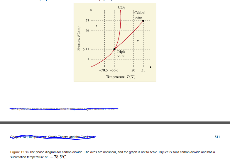 CO,
Critical
point
73
56
5.11
Triple
point
-78.5 -56.6
20
31
Temperature, T(°C)
Tris epenstabook is available fo
tpllen.ougcomenƯCo14001
Chaprer STTer
sraue Kinetic Theory, and the Gasto
511
Figure 13.36 The phase diagram for carbon dioxide. The axes are nonlinear, and the graph is not to scale. Dry ice is solid carbon dioxide and has a
sublimation temperature of - 78.5°C.
Pressure, P(atm)
