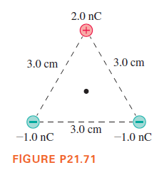 2.0 nC
3.0 cm
3.0 cm
3.0 cm
-1.0 nC
-1.0 nC
FIGURE P21.71
