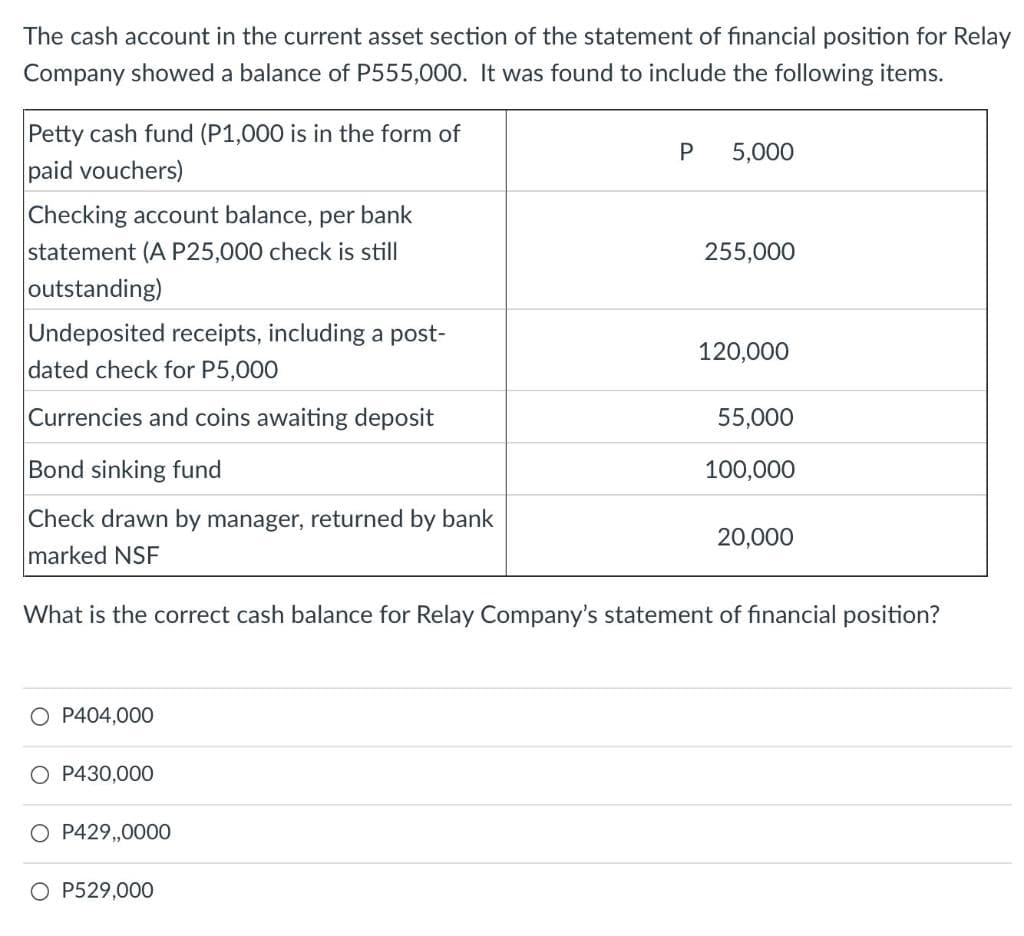 The cash account in the current asset section of the statement of financial position for Relay
Company showed a balance of P555,000. It was found to include the following items.
Petty cash fund (P1,000 is in the form of
paid vouchers)
5,000
Checking account balance, per bank
statement (A P25,000 check is still
255,000
outstanding)
Undeposited receipts, including a post-
dated check for P5,000
120,000
Currencies and coins awaiting deposit
55,000
Bond sinking fund
100,000
Check drawn by manager, returned by bank
20,000
marked NSF
What is the correct cash balance for Relay Company's statement of financial position?
O P404,000
O P430,000
O P429,,0000
O P529,000
