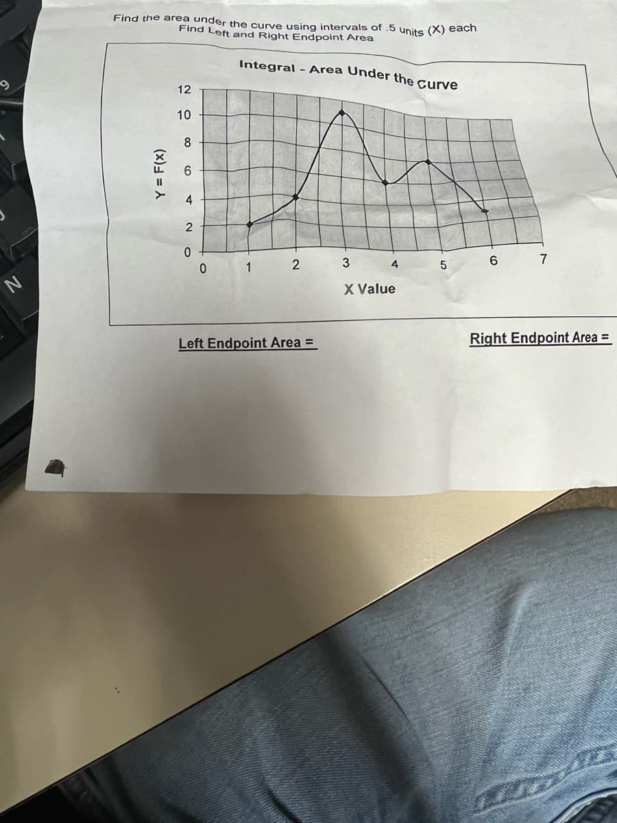 Find the area under the curve using intervals of .5 units (X) each
Find Left and Right Endpoint Area
Integral - Area Under the curve
12
10
8
2
4
6
7
1
X Value
Left Endpoint Area =
Right Endpoint Area =
Y = F(x)
CO
