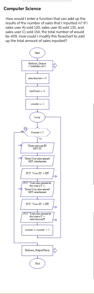 Computer Science
How would I enter a function that can add up the
results of the number of sales that I inputted in? If I
sales user A) sold 120, sales user B) sold 135, and
sales user C) sold 154, the total number of would
be 409. How could I modify this flowchart to add
up the total amount of sales inputted?
Start
Redirect_Output
("totalSales.txt")
sales Amount0
lineCount -0
counter +1
Loop
Counter > 3
NO
"Enter sale user ID"
GET ID
"Enter User sales amount
GET salesAmount
PUT "User ID" + ID
PUT "Totalsales amount for
this user is S"+
"Enter User sales amount
GET salesAmount
PUT "User ID" + IDT
PUT "Total sales amount for
this user is $"+
salesAmount
counter counter +1
Redirect_Output(False)
End
