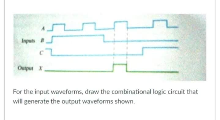 Inputs B
Output X
For the input waveforms, draw the combinational logic circuit that
will generate the output waveforms shown.

