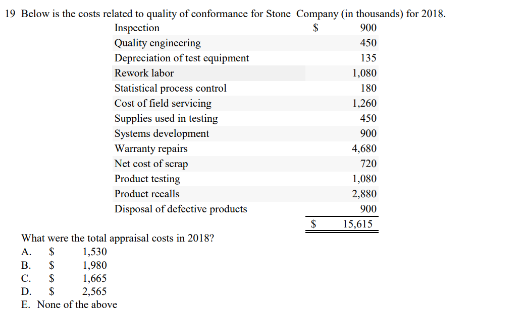 19 Below is the costs related to quality of conformance for Stone Company (in thousands) for 2018.
$
Inspection
Quality engineering
Depreciation of test equipment
900
450
135
Rework labor
1,080
Statistical process control
Cost of field servicing
180
1,260
Supplies used in testing
Systems development
Warranty repairs
Net cost of scrap
450
900
4,680
720
Product testing
1,080
Product recalls
2,880
Disposal of defective products
900
$
15,615
What were the total appraisal costs in 2018?
1,530
1,980
1,665
2,565
E. None of the above
А.
$
$
$
$
В.
С.
D.
