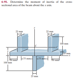 6-91. Determine the moment of inertia of the cross-
sectional area of the beam about the x axis.
25 mm
25 mm
100 mm
25 mm
-75
-75 mm-
50 mm!
100 mm
25 mm
