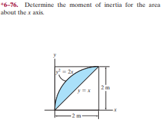 *6-76. Determine the moment of inertia for the area
about the x axis
= 25
y =x
-2 m-
