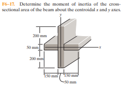 F6-17. Determine the moment of inertia of the cross-
sectional area of the beam about the centroidal x and y axes
200 mm
50 mm
200 mm
150 mm150 mm
-50 mm
