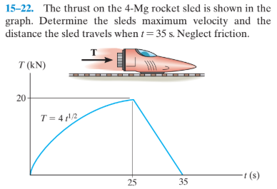 15-22. The thrust on the 4-Mg rocket sled is shown in the
graph. Determine the sleds maximum velocity and the
distance the sled travels when t= 35 s. Neglect friction.
T (kN)
20
T = 4 r2
t (s)
25
35
