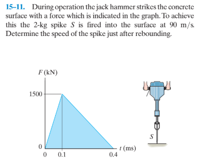 15-11. During operation the jack hammer strikes the concrete
surface with a force which is indicated in the graph. To achieve
this the 2-kg spike S is fired into the surface at 90 m/s.
Determine the speed of the spike just after rebounding.
F (kN)
1500-
t (ms)
0.4
0.1
Foo
