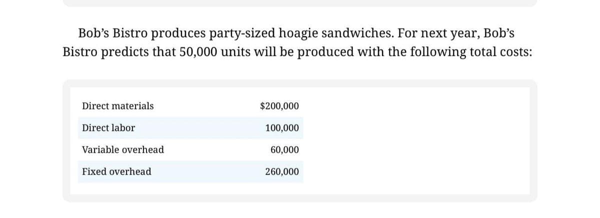 Bob's Bistro produces party-sized hoagie sandwiches. For next year, Bob's
Bistro predicts that 50,000 units will be produced with the following total costs:
Direct materials
$200,000
Direct labor
100,000
Variable overhead
60,000
Fixed overhead
260,000
