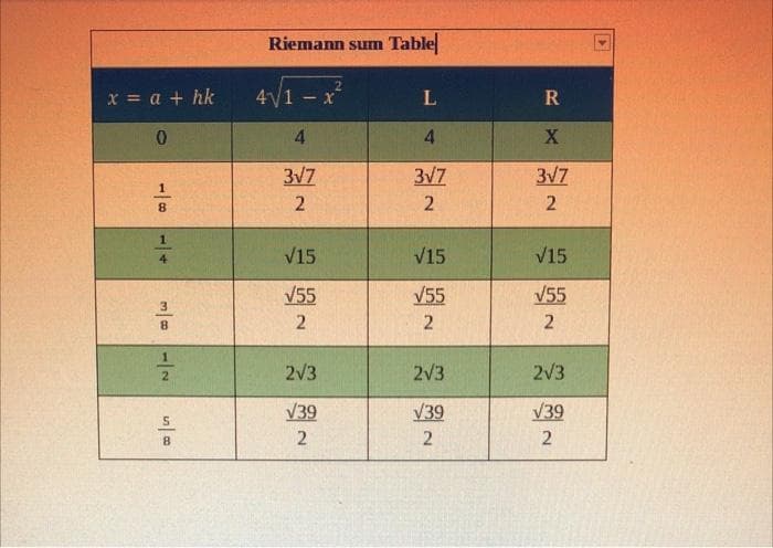 Riemann sum Table
x = a + hk
41 - x
R
4.
3V7
3V7
3V7
8.
V15
V15
V15
4
V55
V55
V55
3
8.
2V3
2V3
2V3
V39
V39
V39
2
2.
2.
