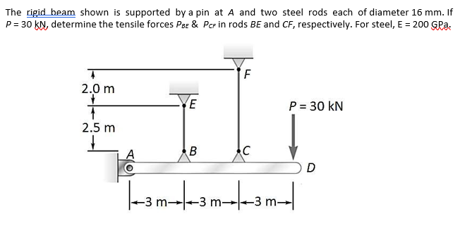 The rigid beam shown is supported by a pin at A and two steel rods each of diameter 16 mm. If
P = 30 kN, determine the tensile forces PBe & Pcr in rods BE and CF, respectively. For steel, E = 200 GRa:
F
2.0 m
E
P = 30 kN
2.5 m
B
-3 m-
-3 m-
