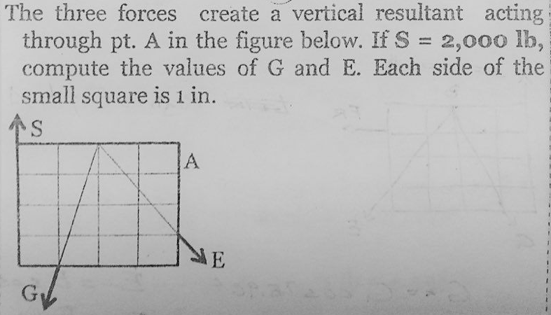 The three forces create a vertical resultant acting
through pt. A in the figure below. If S = 2,00o lb,
compute the values of G and E. Each side of the
small square is i in.
个S
A
ME
G
V
