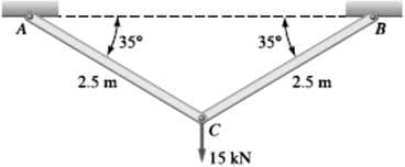 B
35-1
35°
2.5 m
2.5 m
15 kN
