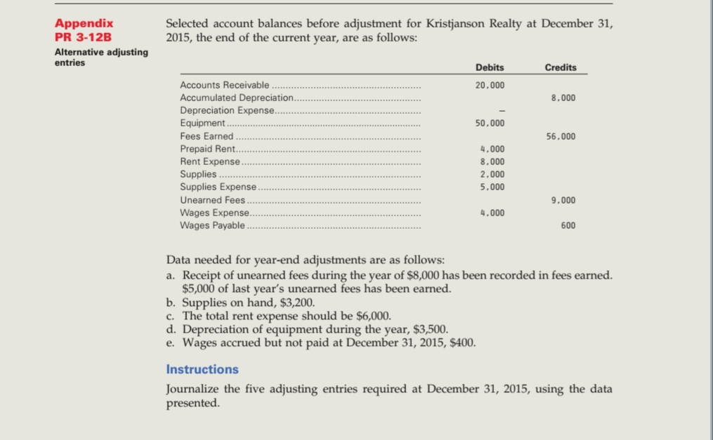 Selected account balances before adjustment for Kristjanson Realty at December 31,
2015, the end of the current year, are as follows:
Debits
Credits
Accounts Receivable.
20.000
Accumulated Depreciation.
Depreciation Expense..
Equipment..
8.000
50.000
Fees Earned.
56,000
Prepaid Rent..
Rent Expense.
Supplies..
Supplies Expense.
4,000
8.000
2.000
5.000
Unearned Fees.
9.000
Wages Expense.
Wages Payable .
4,000
600
Data needed for year-end adjustments are as follows:
a. Receipt of unearned fees during the year of $8,000 has been recorded in fees earned.
$5.000 of last vear'S unearned fees has been earned
