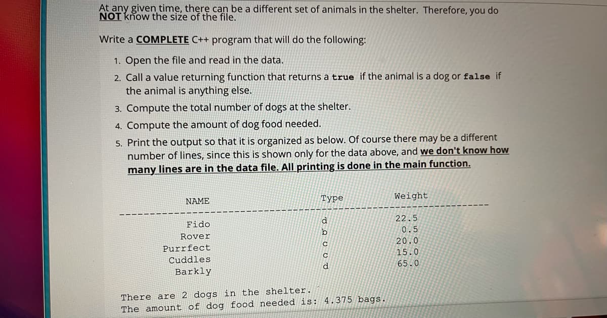 At any given time, there can be a different set of animals in the shelter. Therefore, you do
NOT know the size of the file.
Write a COMPLETE C++ program that will do the following:
1. Open the file and read in the data.
2. Call a value returning function that returns a true if the animal is a dog or false if
the animal is anything else.
3. Compute the total number of dogs at the shelter.
4. Compute the amount of dog food needed.
5. Print the output so that it is organized as below. Of course there may be a different
number of lines, since this is shown only for the data above, and we don't know how
many lines are in the data file. All printing is done in the main function.
Туре
Weight
NAME
d.
22.5
Fido
b
0.5
Rover
20.0
Purrfect
15.0
C
Cuddles
d
65.0
Barkly
There are 2 dogs in the shelter.
The amount of dog food needed is: 4.375 bags.
