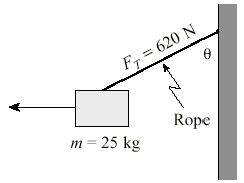 F7 = 620 N
m = 25 kg
Rope
